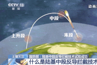 中国成功实施陆基中段反导拦截技术试验