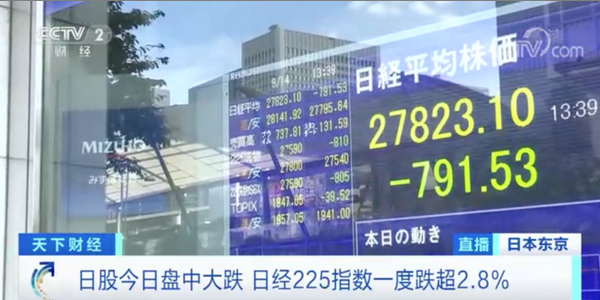 狂泻800点！日股盘中大跌，日元急速贬值！日本央行有大动作→