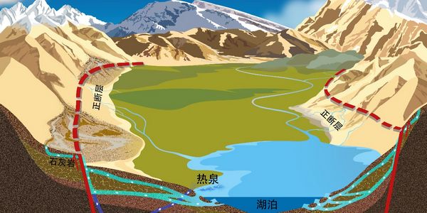 中科院青藏所：地下水补给显著增加青藏高原西部湖泊水量